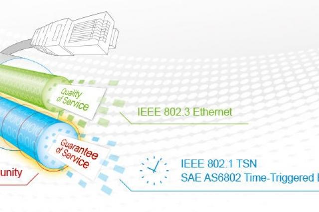 Deterministic Unified Ethernet with Synchronous & Asynchronous Traffic