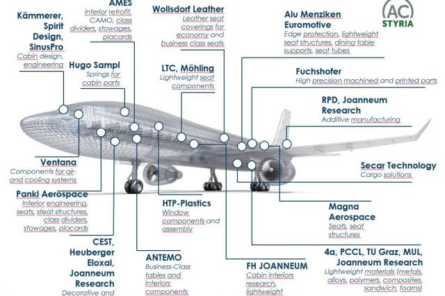 ACstyria Aerospace (exempl.)