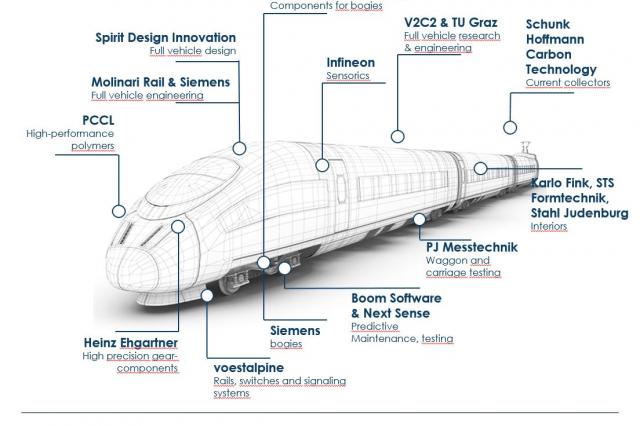 ACstyria Rail Systems (exempl.)