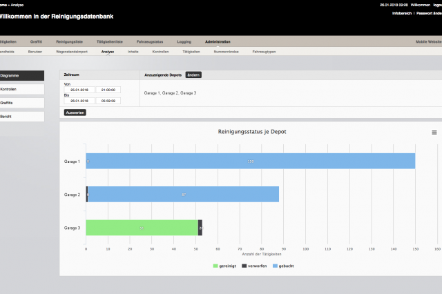 Comprehensive analysis tool of the Cleaning Database 2.0