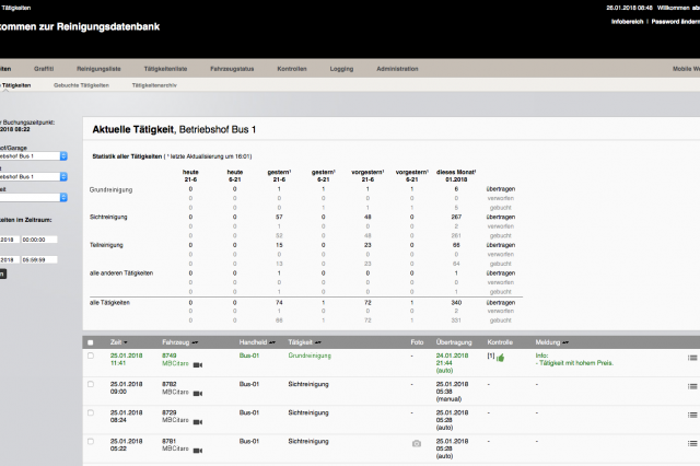 Administration backend of the Cleaning Database 2.0