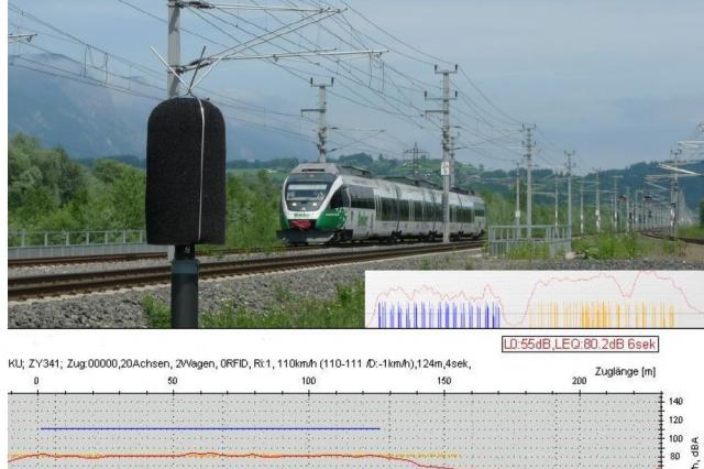 TRANOS - acoustics monitoring & flat spot indication